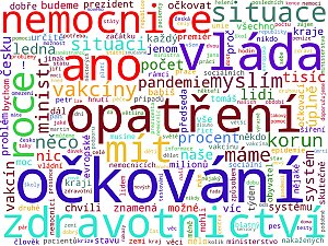 Wordcloudy – kompletní mediální monitoring