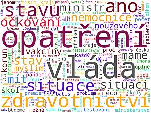 Wordcloudy – kompletní mediální monitoring