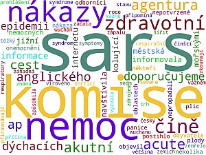 Wordcloudy – kompletní mediální monitoring