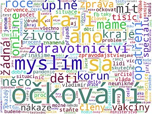 Wordcloudy – kompletní mediální monitoring