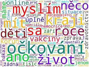 Wordcloudy – kompletní mediální monitoring