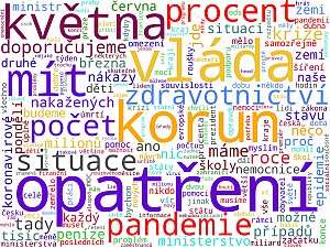 Wordcloudy – kompletní mediální monitoring