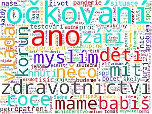 Wordcloudy – kompletní mediální monitoring