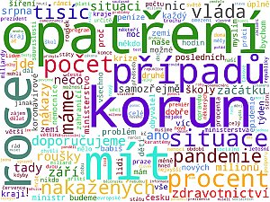 Wordcloudy – kompletní mediální monitoring