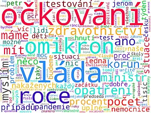 Wordcloudy – kompletní mediální monitoring