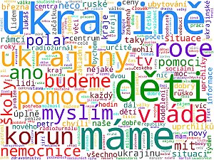 Wordcloudy – kompletní mediální monitoring