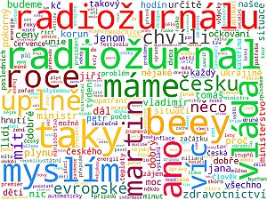Wordcloudy – kompletní mediální monitoring