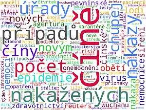 Wordcloudy – celostátní a regionální deníky včetně jejich webů (bez bulvárních deníků)