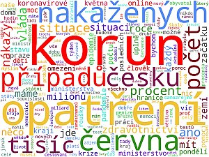 Wordcloudy – celostátní a regionální deníky včetně jejich webů (bez bulvárních deníků)