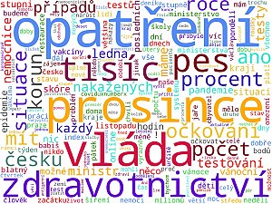 Wordcloudy – celostátní a regionální deníky včetně jejich webů (bez bulvárních deníků)