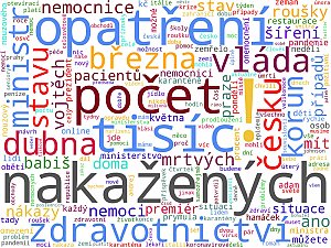 Wordcloudy – hlavní bulvární tištěná média a hlavní bulvární weby