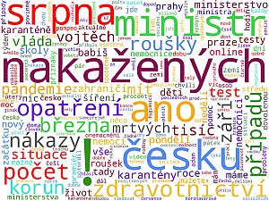 Wordcloudy – hlavní bulvární tištěná média a hlavní bulvární weby