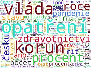 Wordcloudy – hlavní ekonomická média a weby