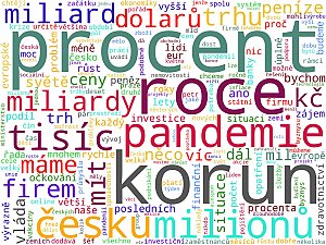 Wordcloudy – hlavní ekonomická média a weby