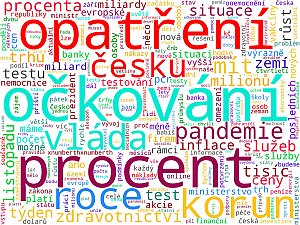 Wordcloudy – hlavní ekonomická média a weby