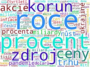 Wordcloudy – hlavní ekonomická média a weby