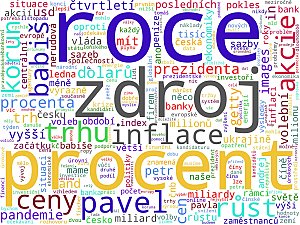 Wordcloudy – hlavní ekonomická média a weby