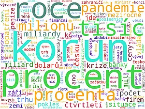 Wordcloudy – hlavní ekonomická média a weby