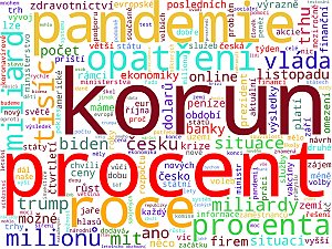 Wordcloudy – hlavní ekonomická média a weby