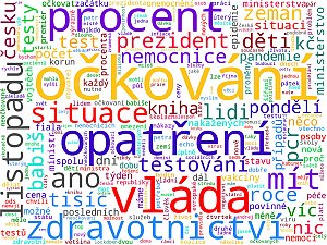 Wordcloudy – zpravodajské časopisy a jejich weby