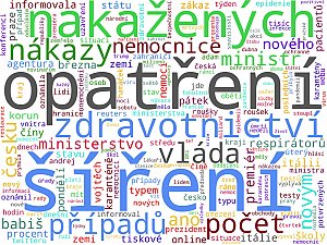 Wordcloudy – zpravodajské časopisy a jejich weby