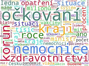 Wordcloudy – komerční rádia a jejich weby