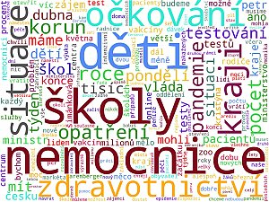 Wordcloudy – komerční rádia a jejich weby