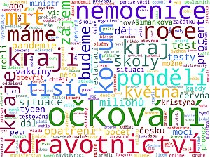 Wordcloudy – komerční rádia a jejich weby