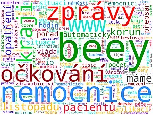 Wordcloudy – komerční rádia a jejich weby