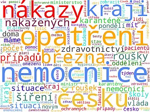 Wordcloudy – komerční rádia a jejich weby