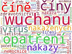 Wordcloudy – komerční televize a jejich weby