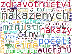 Wordcloudy – komerční televize a jejich weby