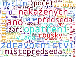 Wordcloudy – komerční televize a jejich weby