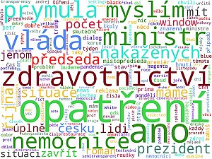 Wordcloudy – komerční televize a jejich weby