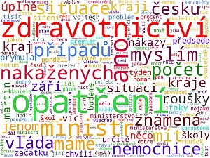 Wordcloudy – veřejnoprávní média a jejich weby